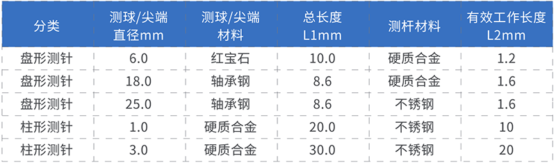 測(cè)頭測(cè)針1.png